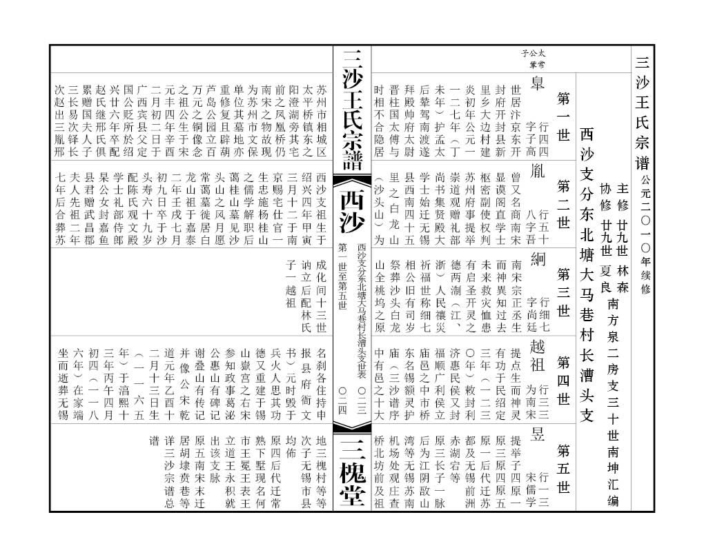 2013-A023 三沙王氏東北塘大馬巷村長漕頭支 